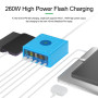 High-Speed Charging with RELIFE RL-304R 260W Multi-Port GaN Charger